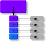 Collection initializers: a new feature in C# 3.0