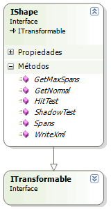Interfaces en Visual Studio 2005